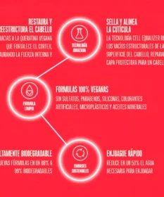 Kit Bonacure Repair Rescue Puntas Tecnología Biomimética Profesional