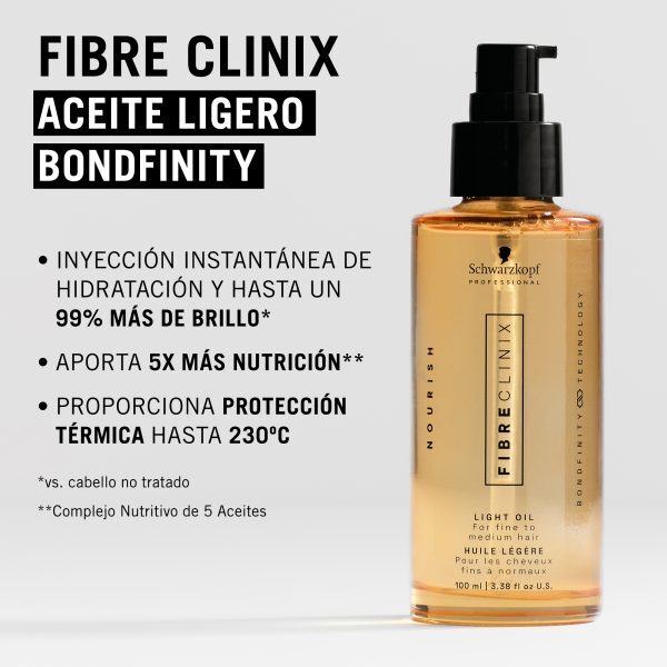 serum fibre clinix schwarzkopf