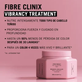 Beneficios de la mascarilla Fibre Clinix Vibrancy Protector del Color nutre el cabello teñido y aviva el color